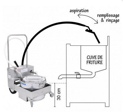 FILTREUSE FRITURE ELECTRIQUE 28 LITRES (MACHINE FILTRANTE)