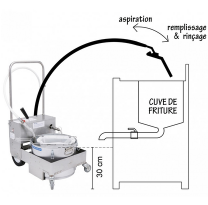 FILTREUSE FRITURE ELECTRIQUE 38 LITRES (MACHINE FILTRANTE)